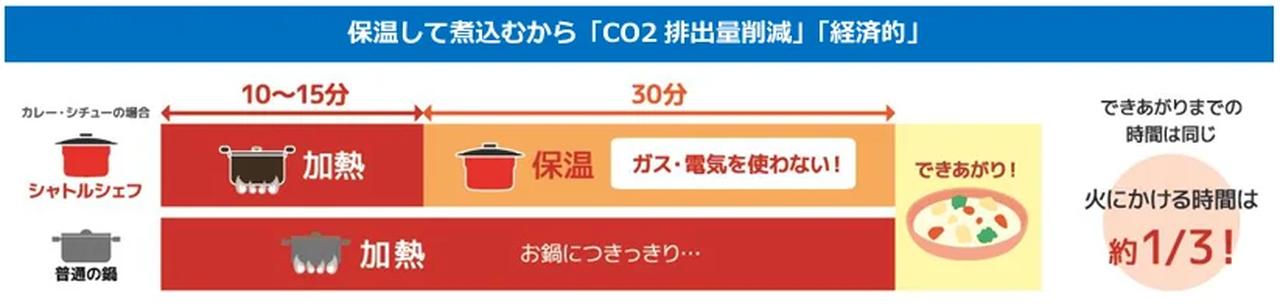 画像2: カレーもシチューも“ほったらかし”で完成