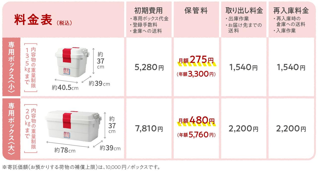 画像: 専用ボックスは避難先でも活躍