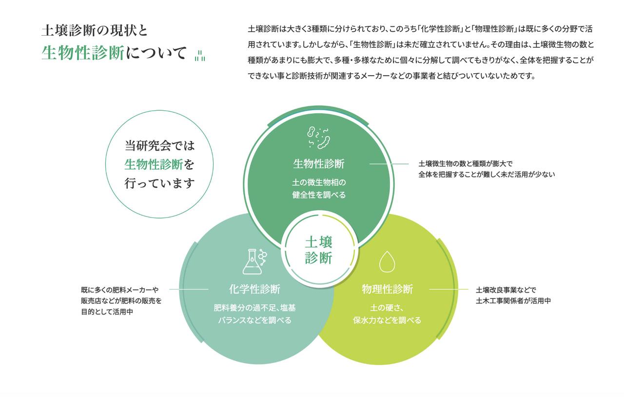画像: 合同会社土壌診断用バイオセンサー研究会（SDB研）