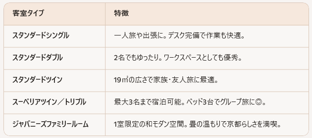 画像1: 京都旅の拠点にしたくなる♡【イビススタイルズ京都四条】で叶える心ほどけるステイ