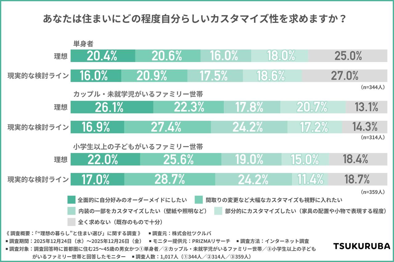 画像1: 住まいのカスタマイズは「ちょうどいい最適解」