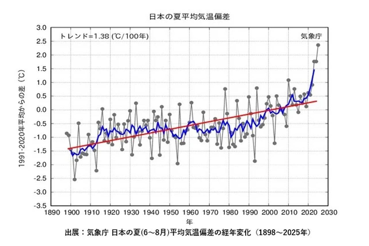画像: 2025年は観測史上もっとも暑い夏。だからこそ“手軽な補給”が必要に