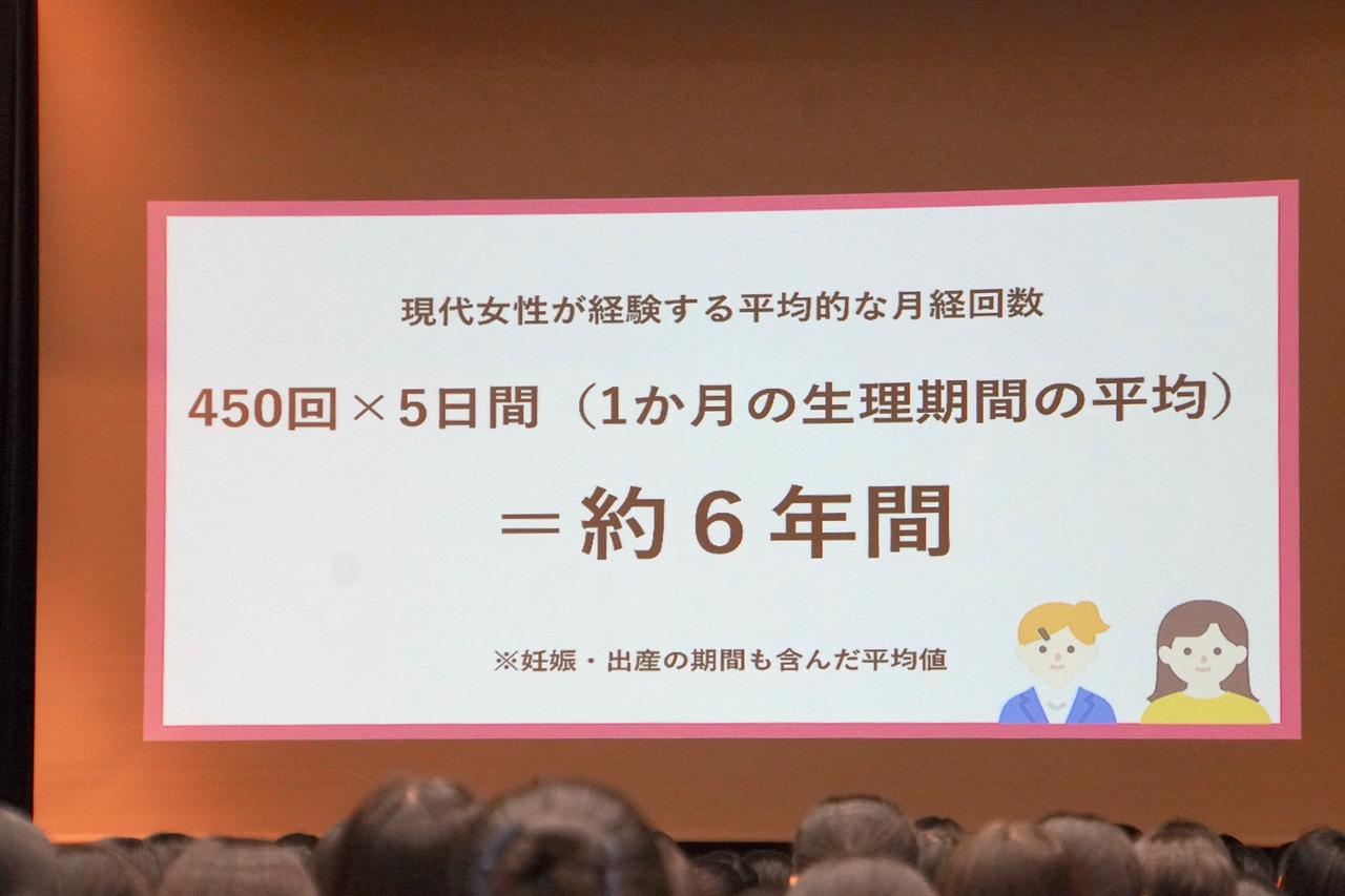 画像4: 鷗友学園⼥⼦中学⾼等学校の生徒にアンケート