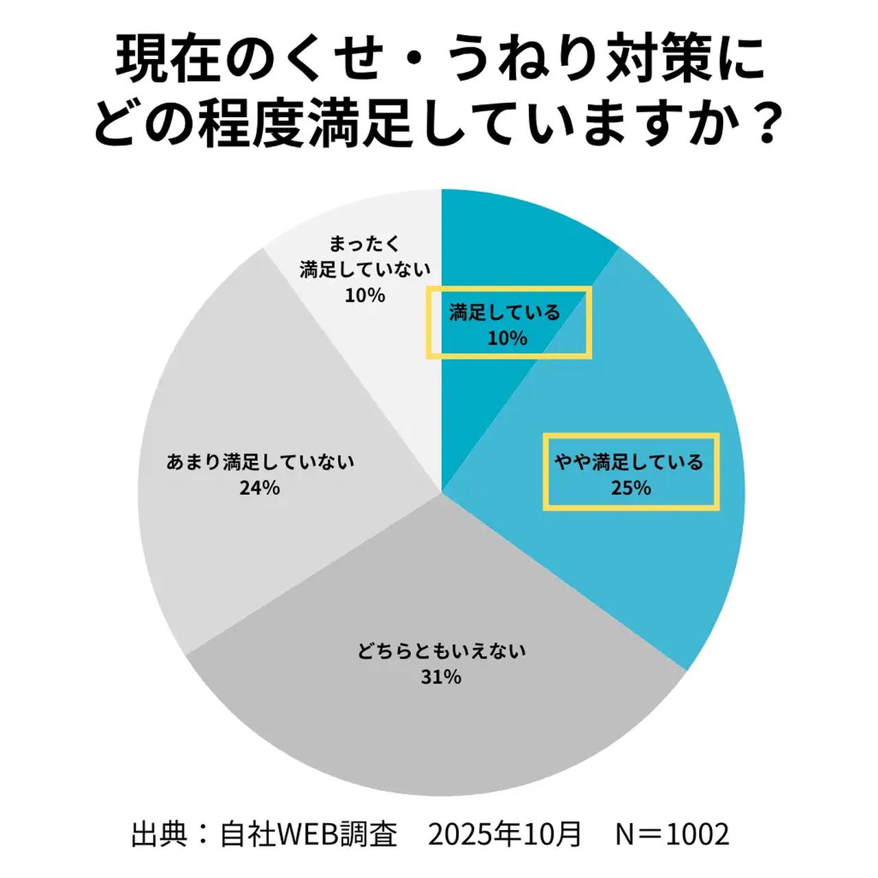 画像: 新発想のくせ毛ケア♡くせ・うねりの悩みに本気で向き合う「プロカリテ」30年以上の研究から生まれた“独自ストレートケア”