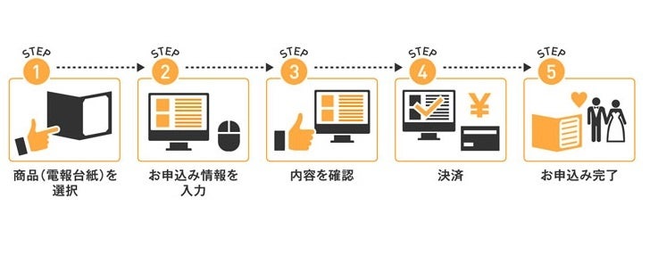 画像: Webから簡単申し込み、当日配達にも対応