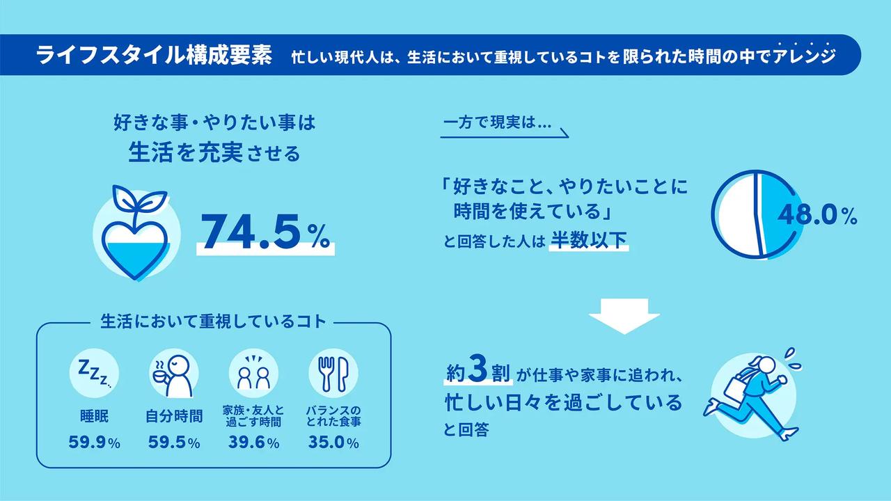 画像1: いま広がる「0.5食」という新しい食スタイル