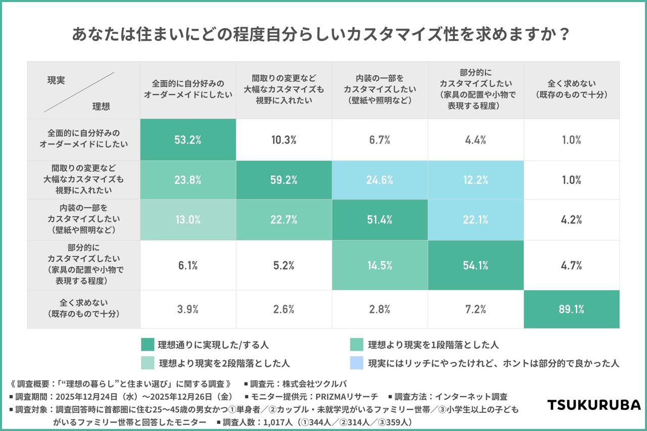 画像2: 住まいのカスタマイズは「ちょうどいい最適解」