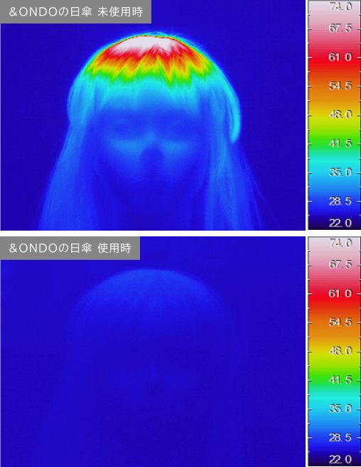 画像1: 遮光率100％・遮熱率40％以上♡まるで魔法びんのように涼しい新シリーズ「＆ONDO」から高遮熱日傘や帽子が登場が登場