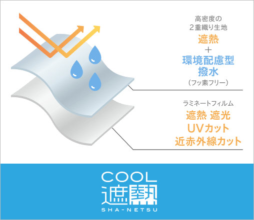 画像2: 遮光率100％・遮熱率40％以上♡まるで魔法びんのように涼しい新シリーズ「＆ONDO」から高遮熱日傘や帽子が登場が登場