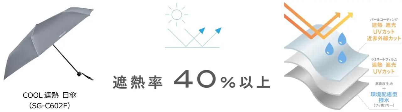 画像4: 遮光率100％・遮熱率40％以上♡まるで魔法びんのように涼しい新シリーズ「＆ONDO」から高遮熱日傘や帽子が登場が登場