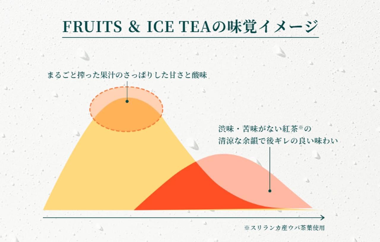 画像3: 人気の理由は「果汁×紅茶」の新しいおいしさ
