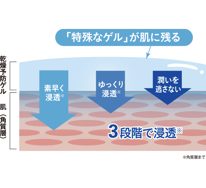 画像3: メディプラスが“ゲル”にこだわり続ける理由♡すべては「この肌をなんとかしたい」というひとりの想いから
