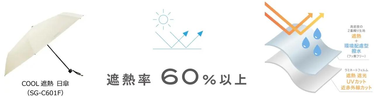 画像3: 遮光率100％・遮熱率40％以上♡まるで魔法びんのように涼しい新シリーズ「＆ONDO」から高遮熱日傘や帽子が登場が登場