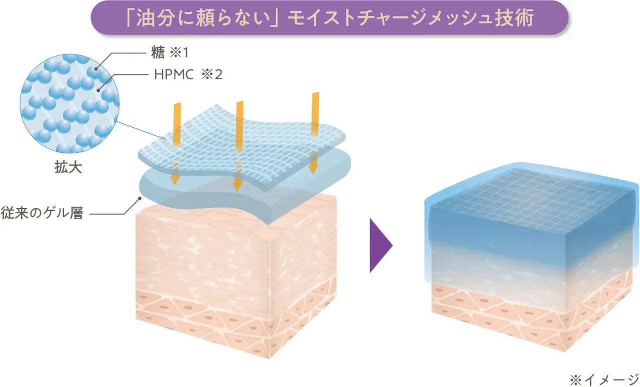 画像: これ1本でも、ライン使いでも！オールインワンで完結