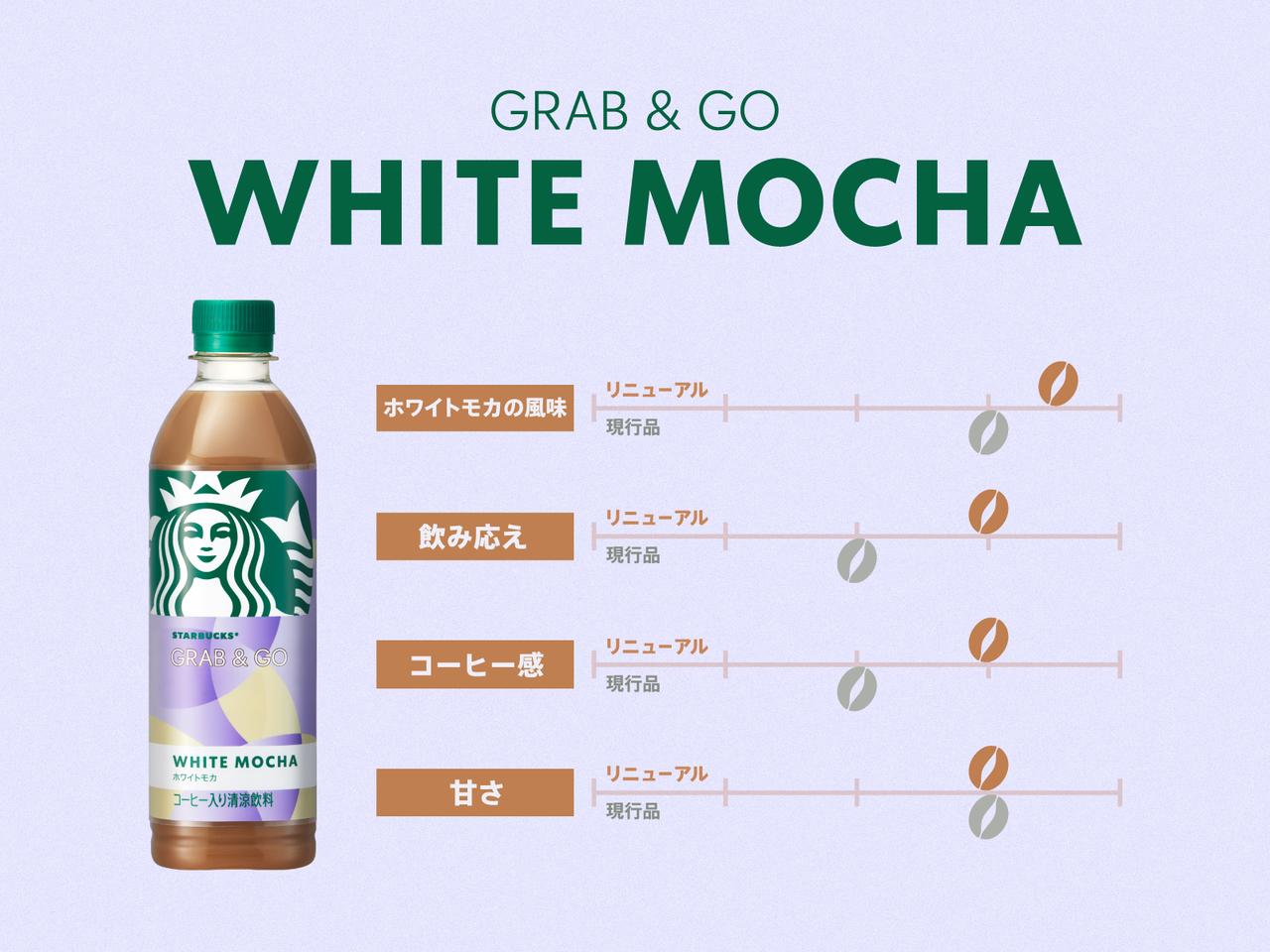 画像2: ・ホワイトモカ