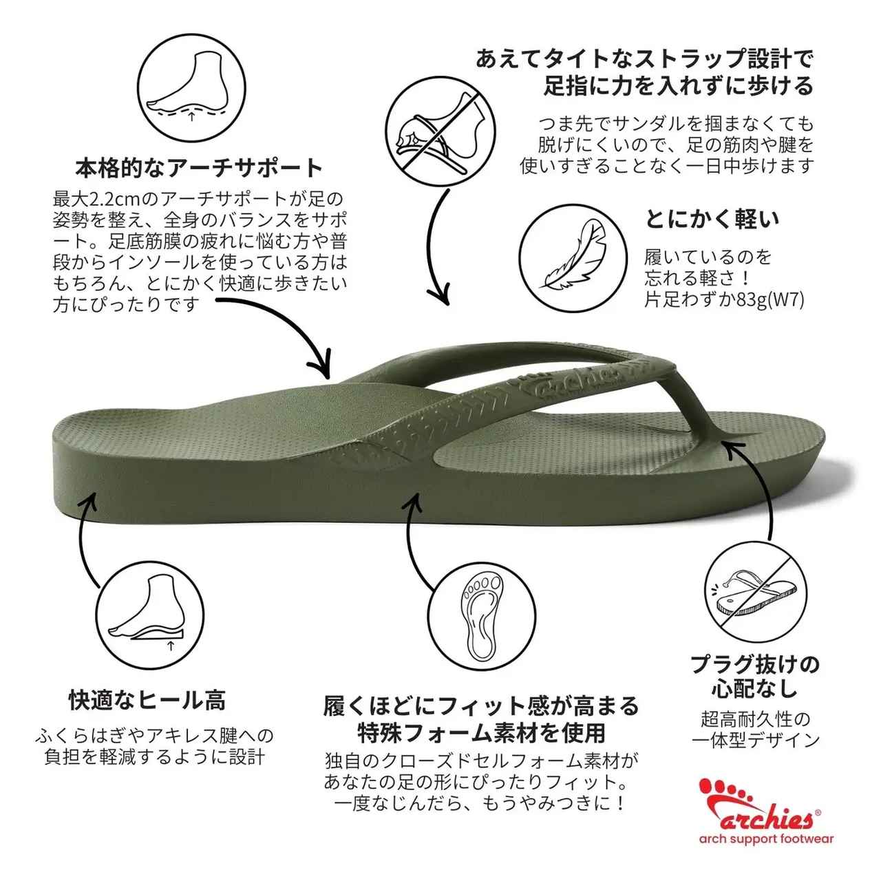 画像2: 理学療法士が本気でつくった、足のためのサンダル