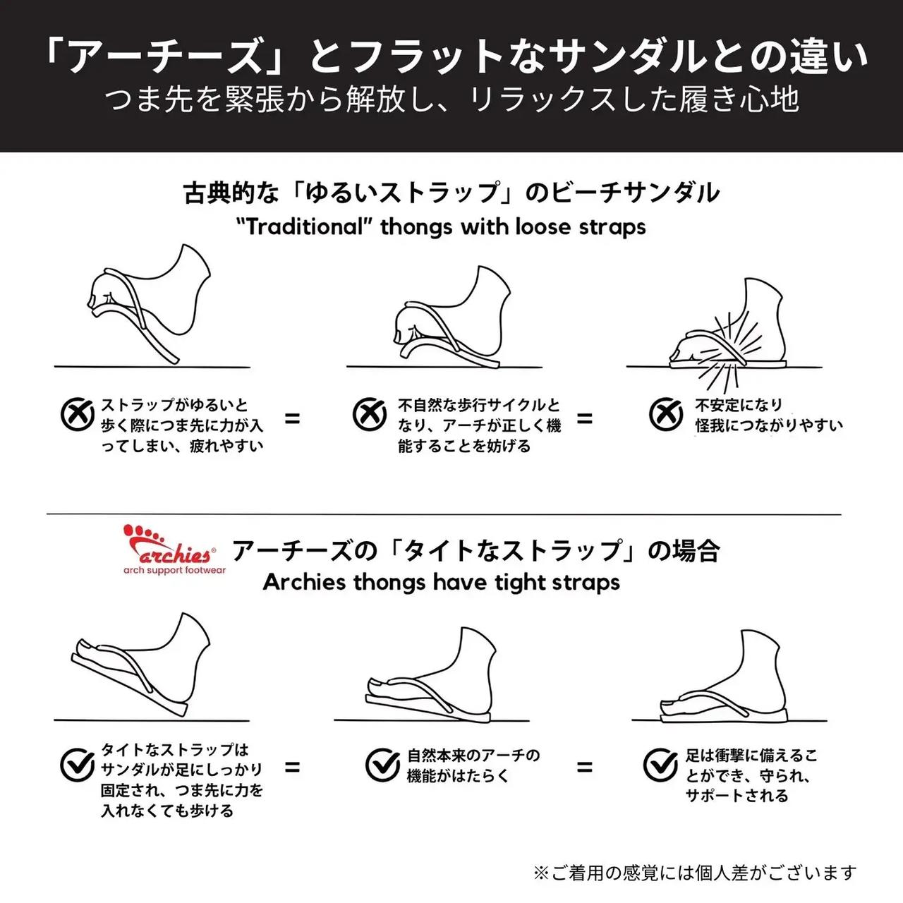 画像2: アーチーズが愛される理由