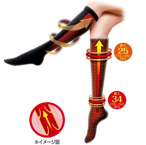 画像5: 春もつらい脚のむくみ、約3割が放置 夕方に悪化する実態とは