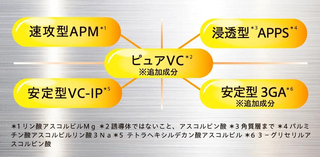 画像: 5種のビタミンCを独自バランスで配合! 毛穴・乾燥ケアがさらにパワーアップ