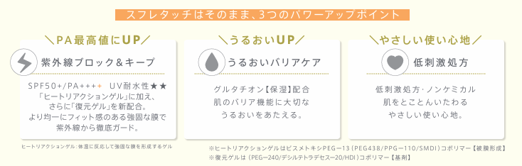 画像2: スフレタッチはそのまま、3つのパワーアップ