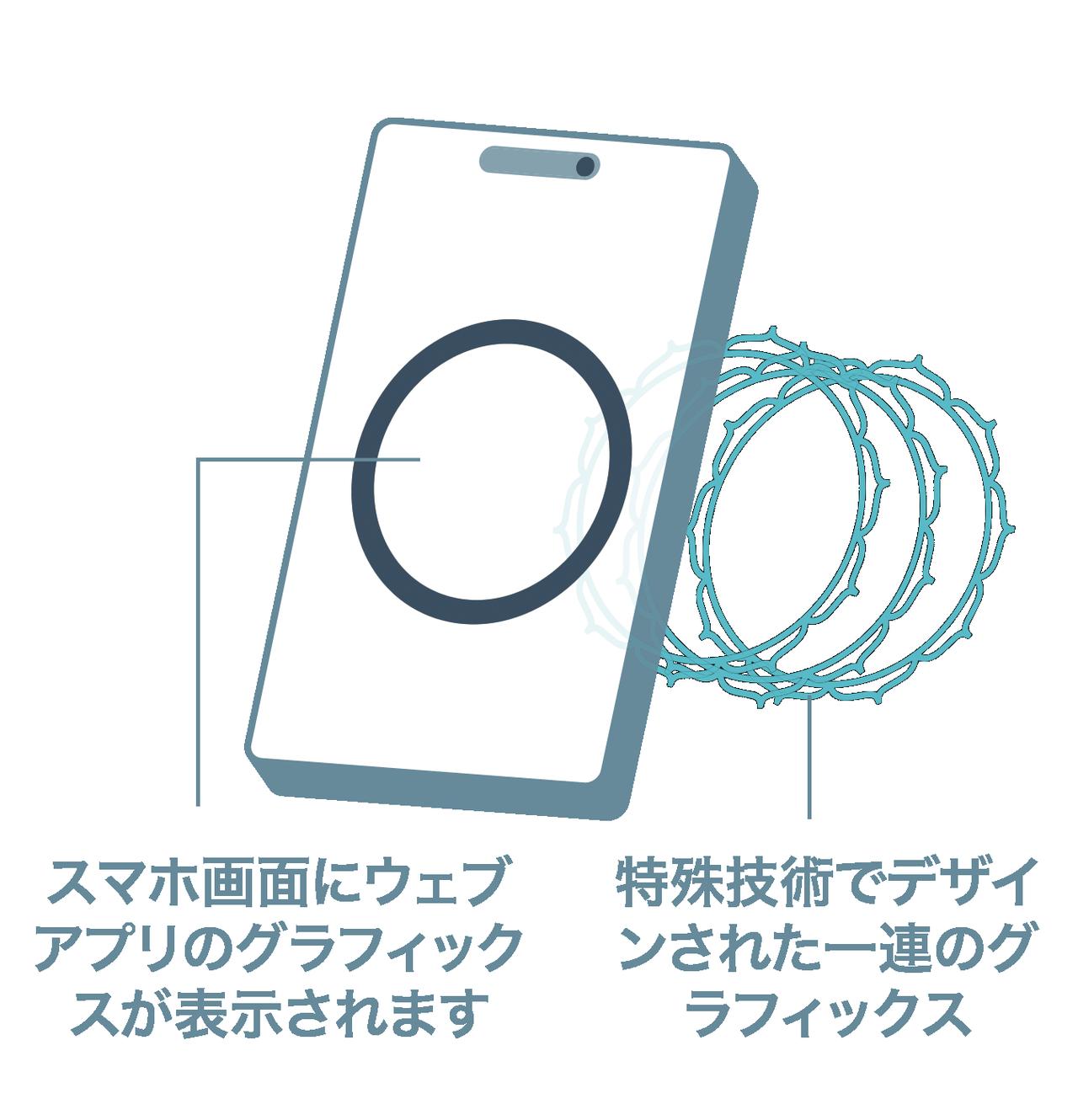画像: スマホで4分、誰でも始められる花粉症ケア