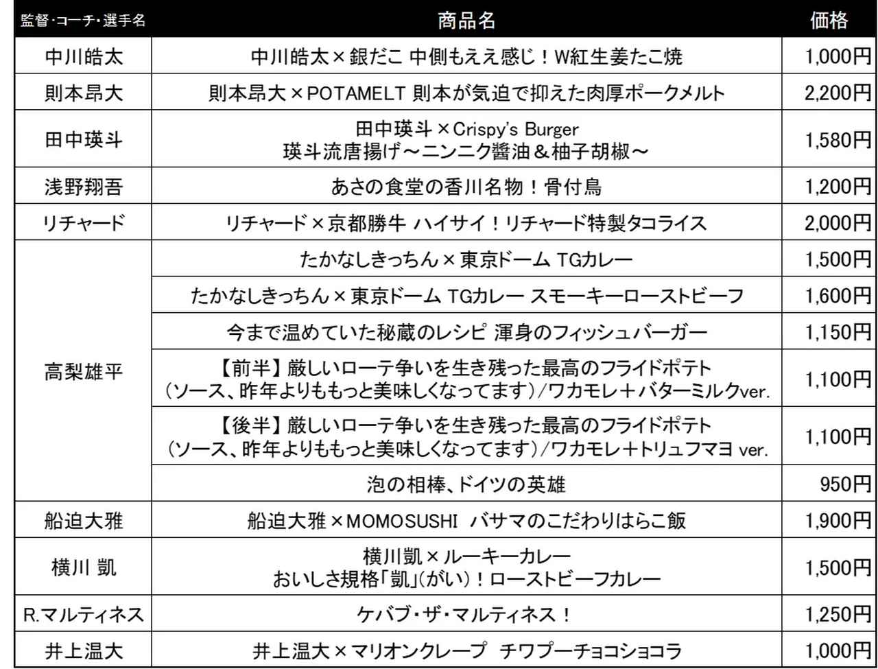 画像2: プロデュースグルメ