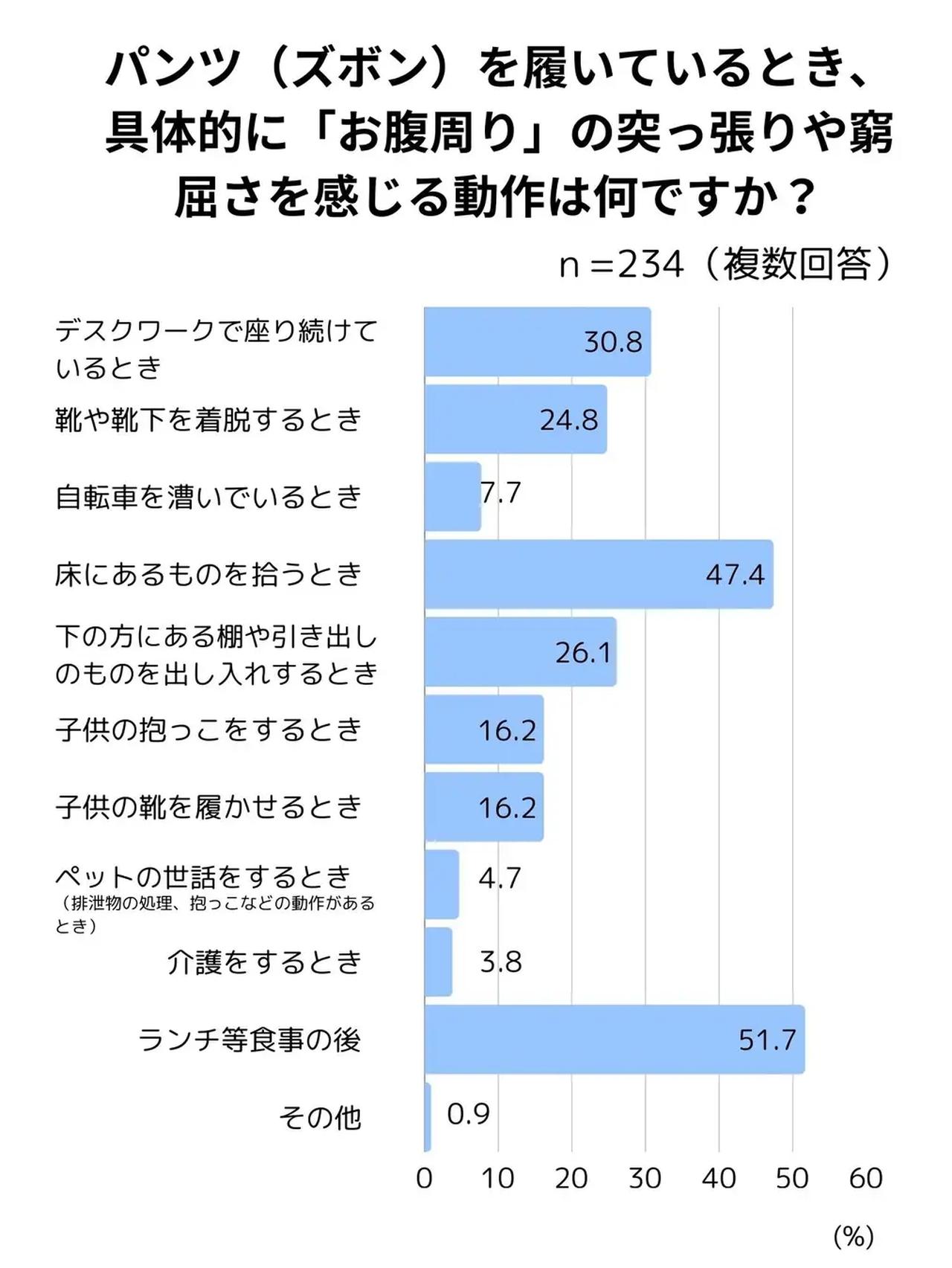 画像3: 試着すると無料進呈♡働くママの“パツパツ問題”に革命「座パンツ」体験イベントが3日間限定オープン