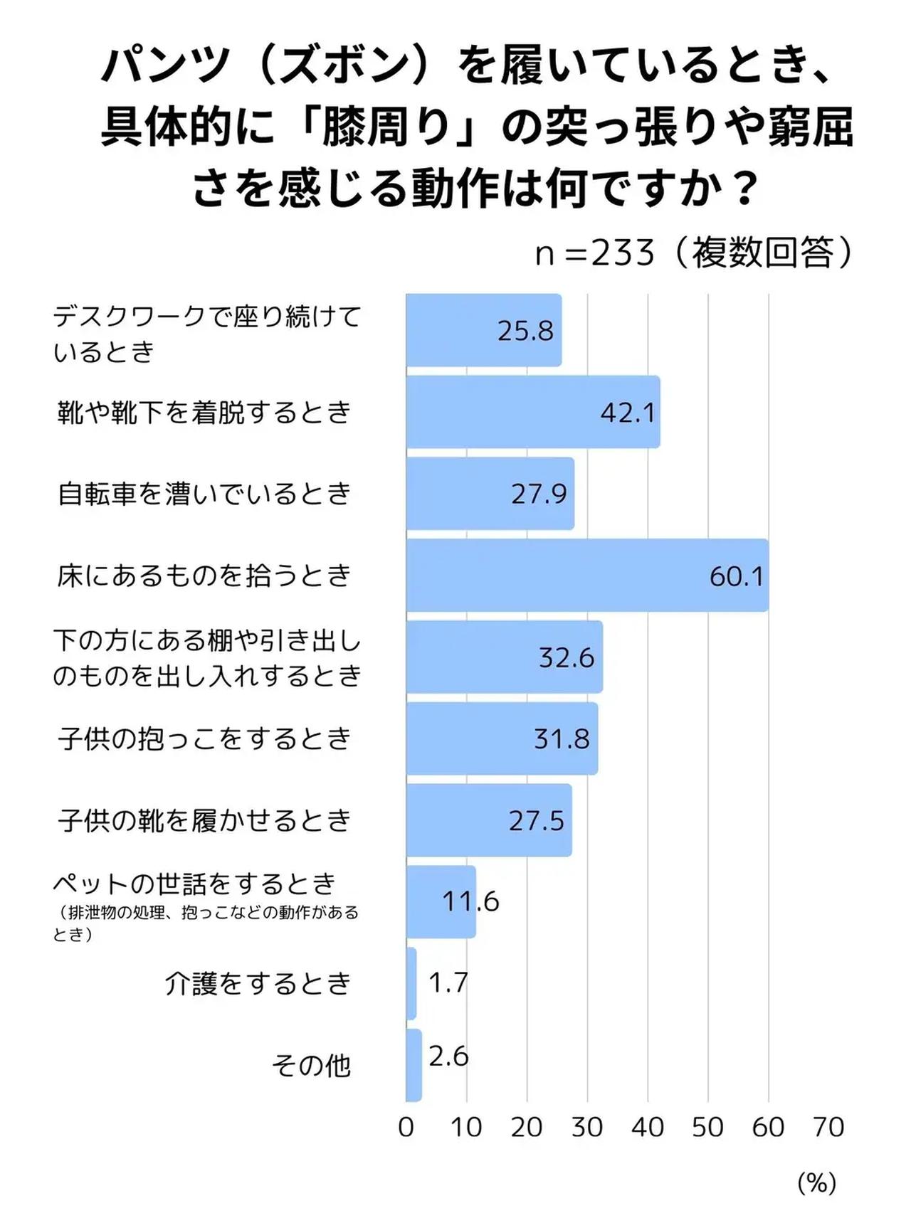 画像2: 試着すると無料進呈♡働くママの“パツパツ問題”に革命「座パンツ」体験イベントが3日間限定オープン