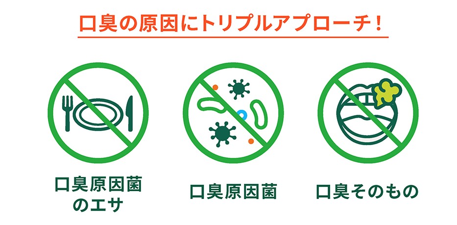 画像: ◎口内環境を整え※、気になる口臭を長時間防ぐ