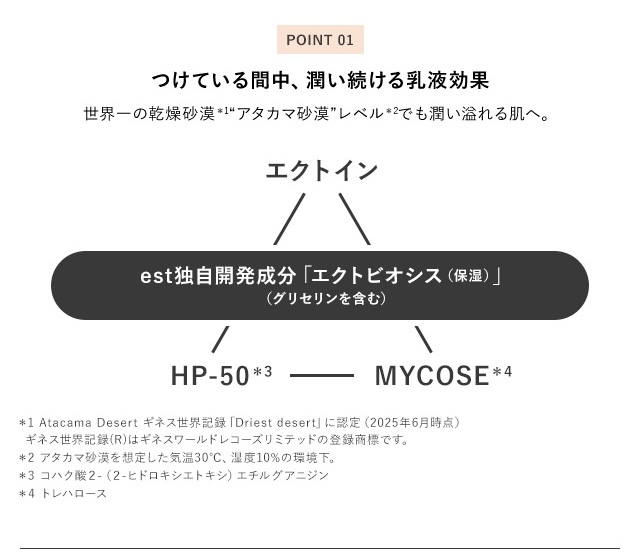 画像1: ［スキンケア効果］