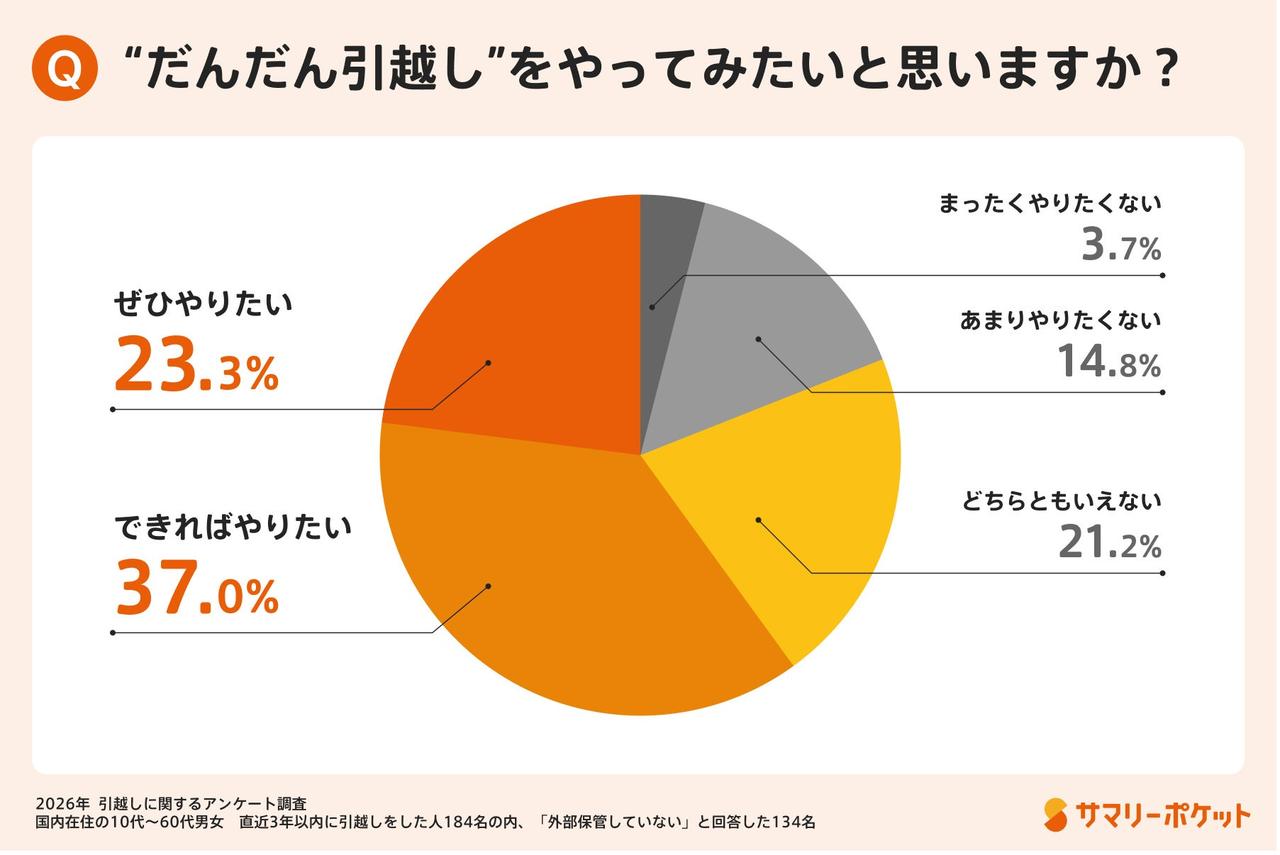 画像: 注目される「だんだん引越し」という選択