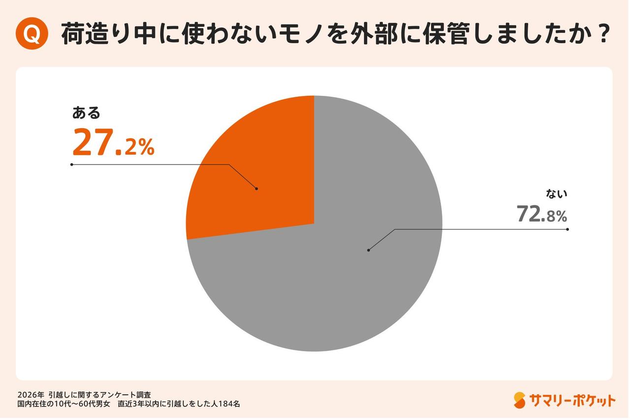 画像1: カギは「荷物を分けて管理する」発想