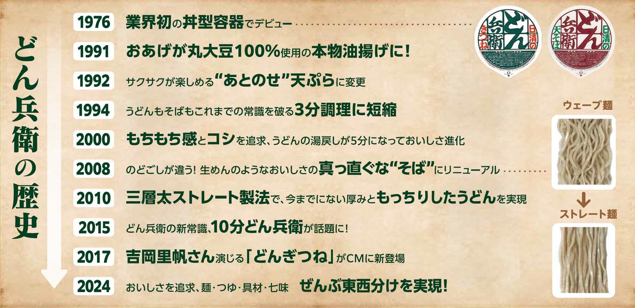 画像: 本格的で上質な一杯を追求してきた「どん兵衛」の歴史