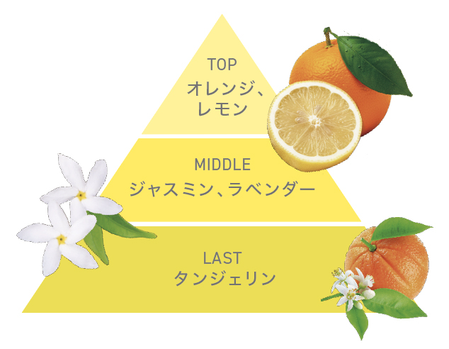 画像: ⚫︎天然香料使用