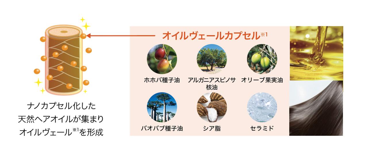 画像2: ③【ツヤ】 オイルヴェール*¹による極上のツヤ体験