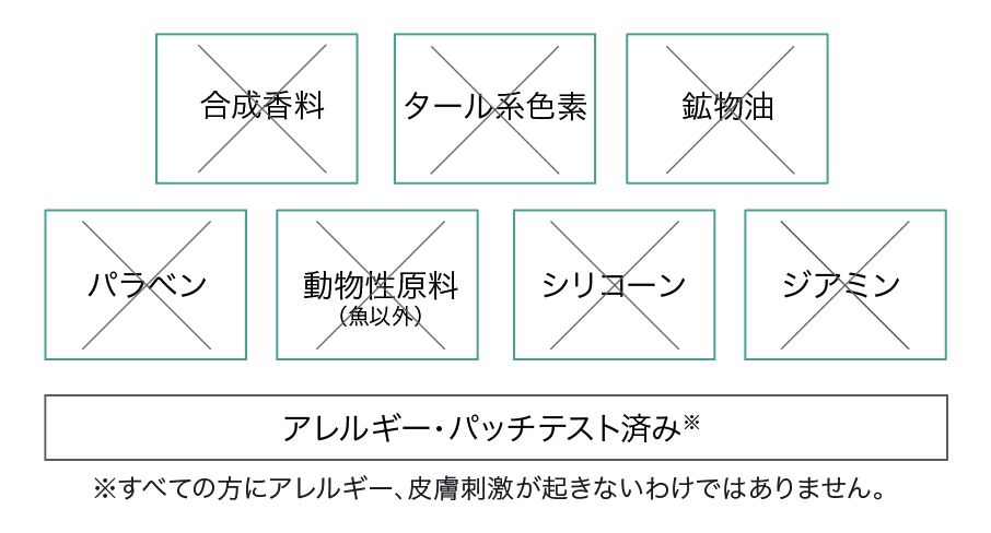 画像: ⚫︎LPLP7つの約束