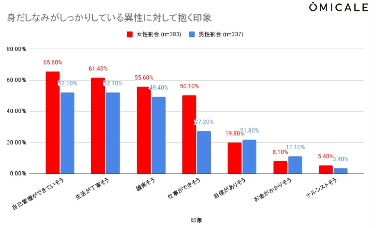 画像: 身だしなみは「内面の証明書」になる