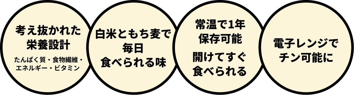 画像1: 「おにもちmini」の特長