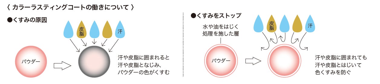 画像2: 触れたくなる“ピュアな頬”へ♡マリークワントの名品チーク『ブラッシュ ベビー』に肌に溶けこむニュアンスカラー3色が新登場