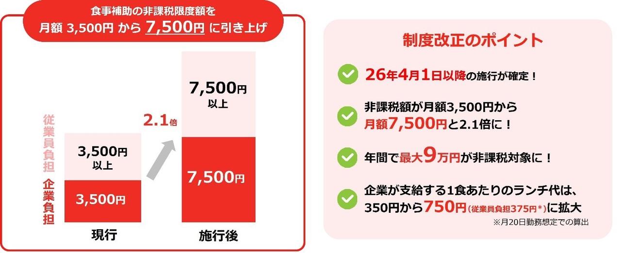 画像3: 普段のランチが“お得に楽しめる”仕組みとは?