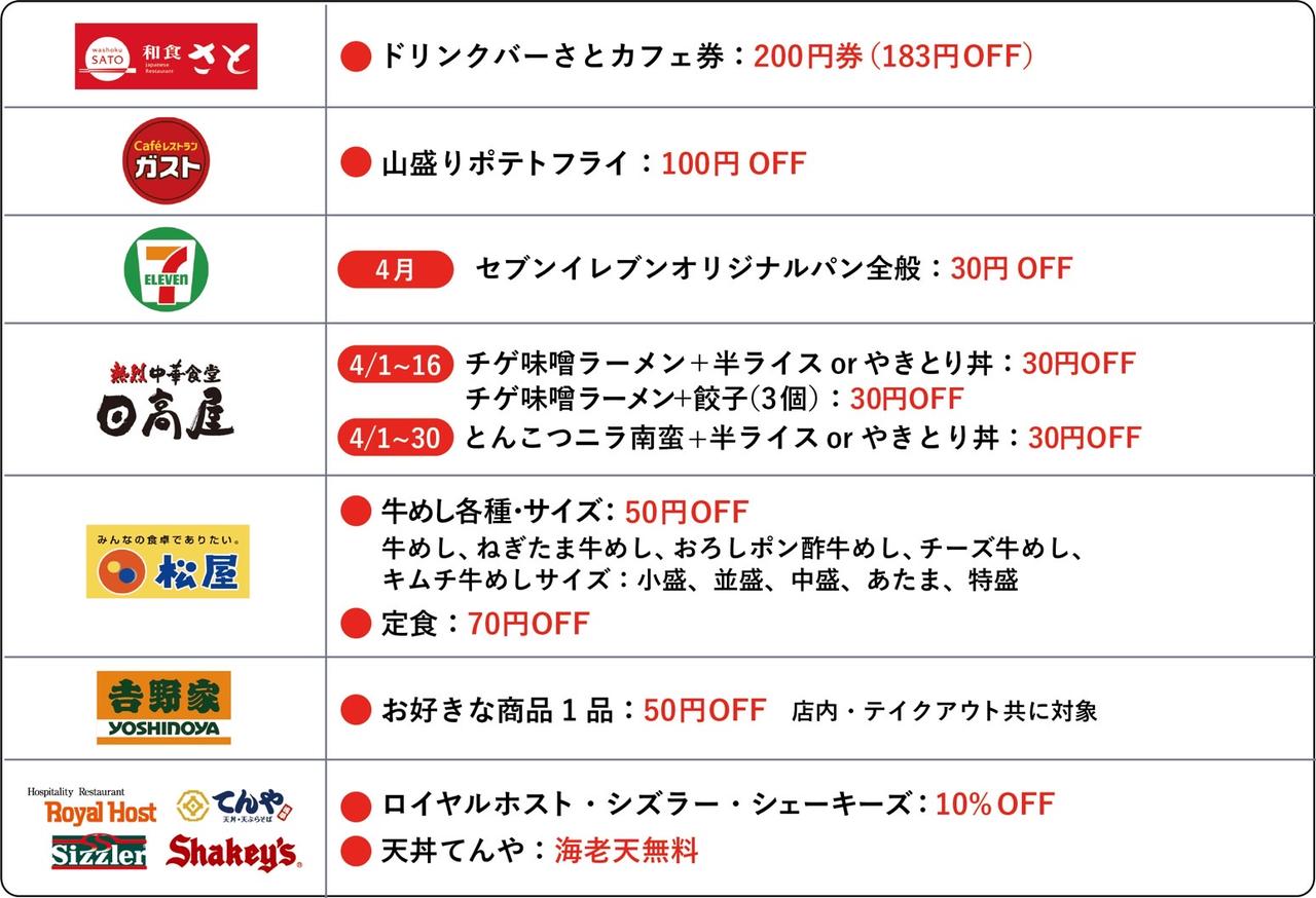 画像2: 普段のランチが“お得に楽しめる”仕組みとは?
