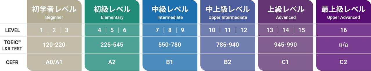 画像: 「ECC Online Hyper Lessons」3つの特長