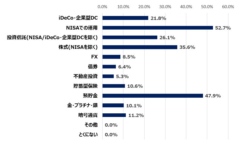 画像1: それでも投資は怖い?最大の不安は「元本割れ」