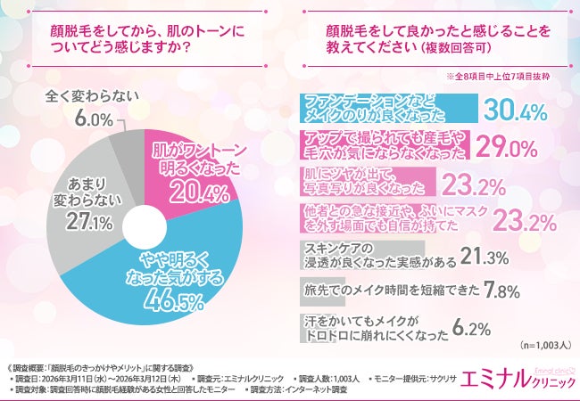 画像: トーンアップ&メイクのり向上で印象アップ