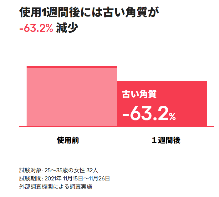 画像2: なぜ“夜の唇”は乾燥しやすいのか