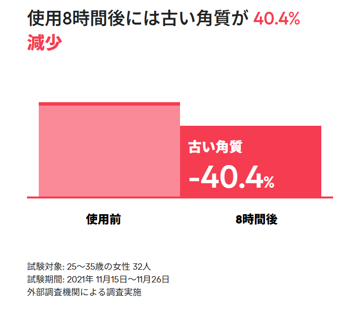 画像: 爽やかふんわり♡世界で2秒に1個*¹売れるLANEIGE「リップスリーピングマスク」春夏限定“レモンソルベ”が新登場！