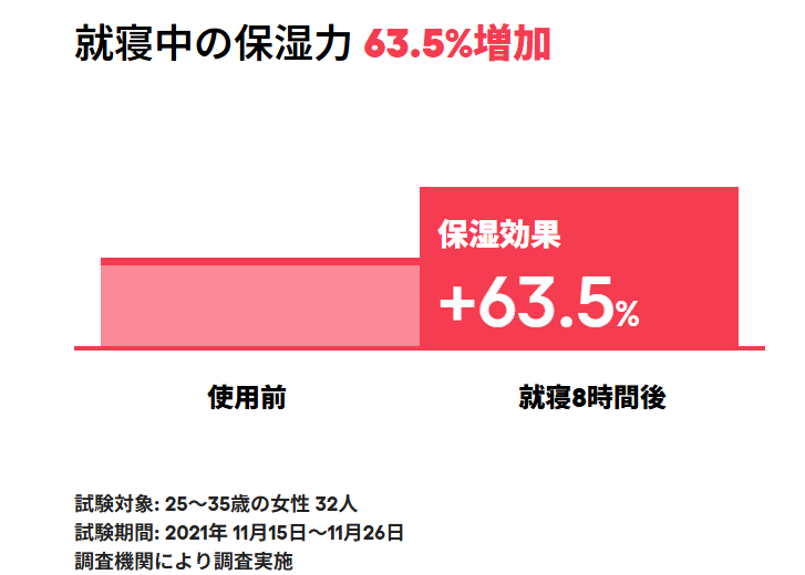 画像1: なぜ“夜の唇”は乾燥しやすいのか