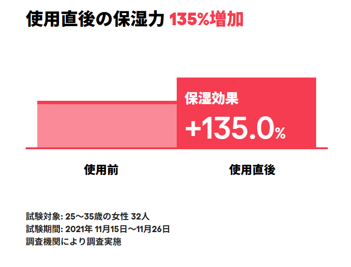 画像3: なぜ“夜の唇”は乾燥しやすいのか