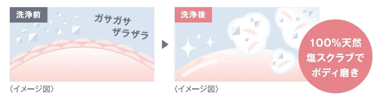 画像3: つるつる感はそのまま、うるおい感がパワーアップ！