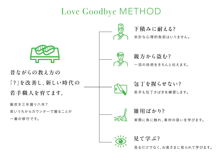 画像1: 若手職人が“お客さまに育てられる”鮨店
